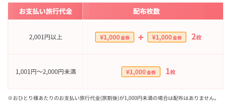 大分県「満喫クーポン」2021年