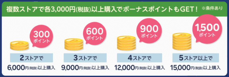 楽天ふるさと納税 ポイント10倍廃止 終了の理由 30倍は現実的 お得な時期 21年版