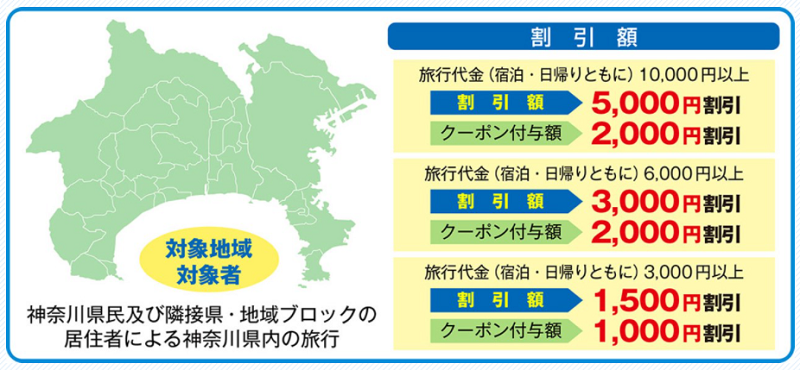 GoToトラベルキャンペーン代替の神奈川県民割「かながわ旅割」とは？