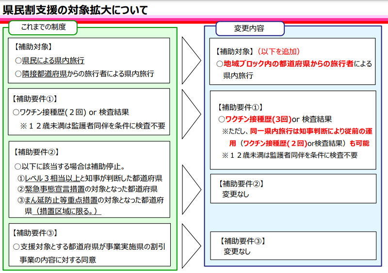 地域ブロック割 県民割 8月31日までの宿泊割引 予約方法を解説 楽天トラベル じゃらん Jtb るるぶ