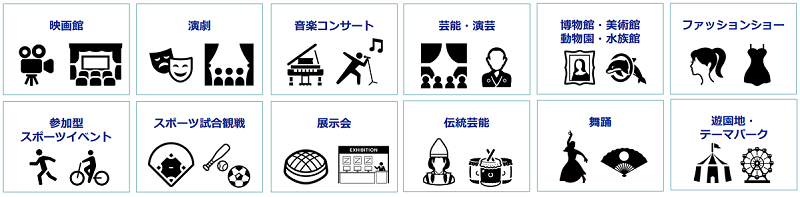 イベントワクワク割の対象イベントは？