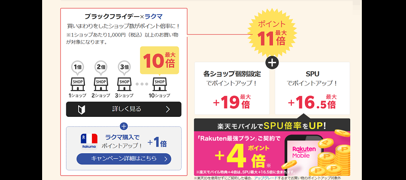 楽天ふるさと納税＆ブラックフライデー2024年　楽天市場のショップ買い回りでお得