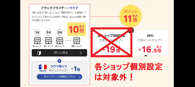 楽天ブラックフライデー　各ショップ個別設定はふるさと納税適用外