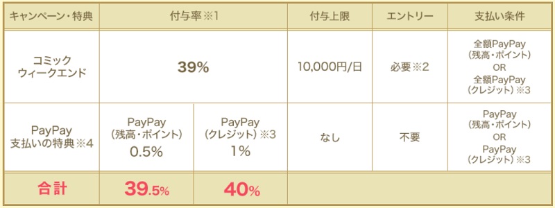 ebookjapanコミックウィークエンドでPayPayポイント超還元