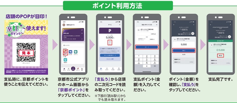 京都ポイント(きょうぽ)の使い方(利用方法)・支払い方法