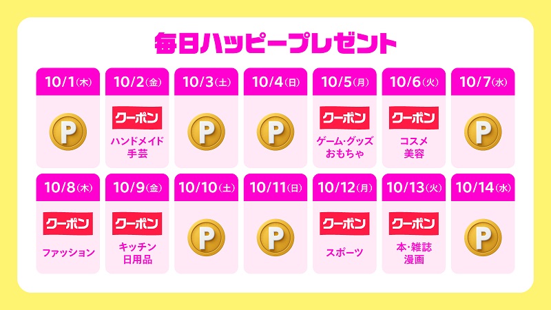毎日ハッピープレゼントでポイントやクーポン貰える！